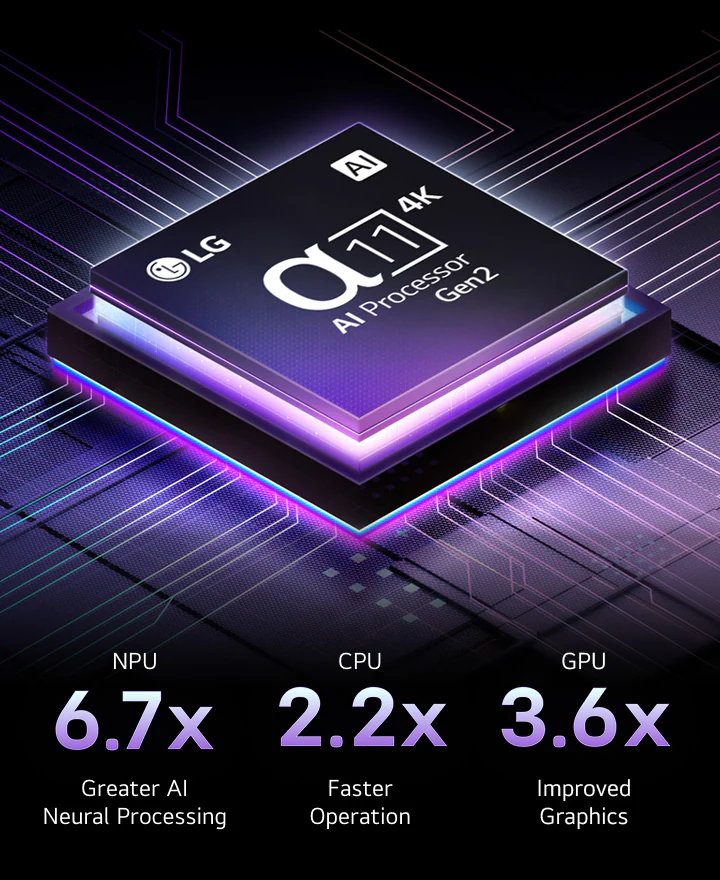 Процессор AI Alpha 11 Gen2 с улучшенной производительностью