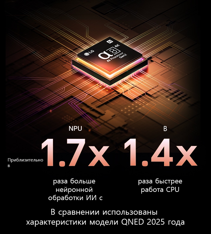 ИИ-процессор alpha 8 Gen2