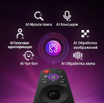 LG QNED evo AI QNED80 Mini LED оснащен хабом AI Hub для персонализации, с символом ИИ над пультом дистанционного управления, окруженным надписями: Multi AI Search, AI Concierge, AI Voice ID с My Page, AI Chatbot, AI Picture Wizard и AI Sound Wizard.