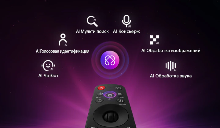 LG QNED evo AI QNED83 Mini LED оснащен хабом AI Hub для персонализации, со значком ИИ над пультом дистанционного управления, окруженным надписями: Multi AI Search, AI Concierge, AI Voice ID с My Page, AI Chatbot, AI Picture Wizard и AI Sound Wizard.